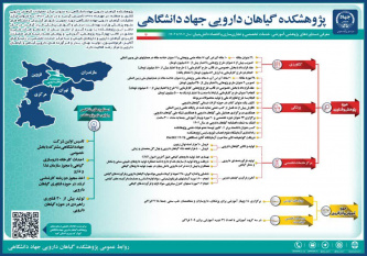 نگاهی به مهمترین گامهای نوآورانه پژوهشکده گیاهان دارویی جهاددانشگاهی در سال گذشته